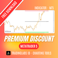 Premium Discount Zone MT5 Aggressive Strategy Tester result, -25.18% simulated ROI