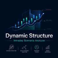 Dynamic Structure Intraday Scenario Analyzer trading robot logo