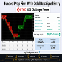 Funded Prop Firm With Xauusd M5 Signal Indicator trading robot logo