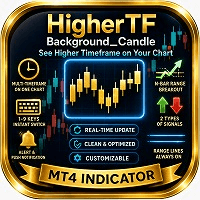 HigherTF Background Candle trading robot logo