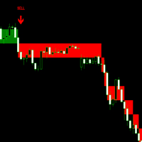 Xauusd Gold M5 Scalping With Box Entry Signal Conservative Strategy Tester result, 12.9% simulated ROI