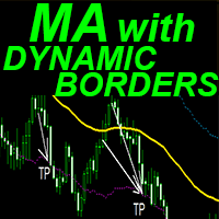 MA with Dynamic Borders mk trading robot logo