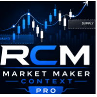 RCM Market Maker Context Pro Conservative Strategy Tester result, 12.85% simulated ROI
