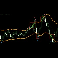 My CAP Channel Stratagy trading robot logo