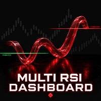 Multi RSI Dashboard Conservative Strategy Tester result, 12.96% simulated ROI