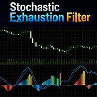 Adaptive Stochastic Exhaustion Conservative Strategy Tester result, 12.98% simulated ROI