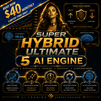 Super Hybrid Ultimate With 5 AI Engine Version Conservative Strategy Tester result, 12.96% simulated ROI
