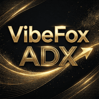 VibeFox Average Directional Index Conservative Strategy Tester result, 12.99% simulated ROI