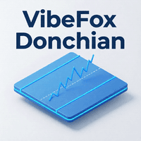 VibeFox Donchian Channels Conservative Strategy Tester result, 12.99% simulated ROI