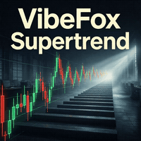 VibeFox SuperTrend Conservative Strategy Tester result, 13.01% simulated ROI