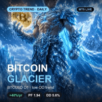 Bitcoin Glacier Daily Trend MT4 trading robot logo