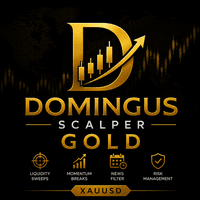 Domingus Scalper Gold Conservative Strategy Tester result, 13.02% simulated ROI