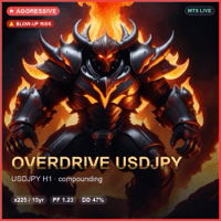 Overdrive Usdjpy Aggressive MT4 trading robot logo