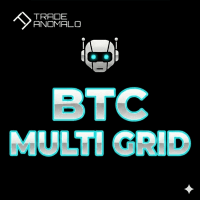 Trade Anomalo BTC Multi Grid Conservative Strategy Tester result, 13.02% simulated ROI