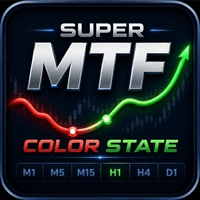 Super MTF Color State Aggressive Strategy Tester result, -24.93% simulated ROI