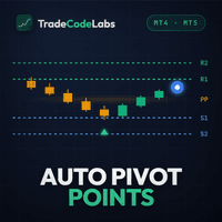 TCL Auto Pivot Points trading robot logo
