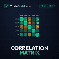 TCL Correlation Matrix trading robot logo