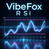 VibeFox RSI Relative Strength Index Conservative Strategy Tester result, 13.05% simulated ROI