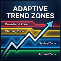 Adaptive Trend Zones Aggressive Strategy Tester result, -24.87% simulated ROI