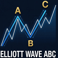 Elliott Wave ABC Conservative Strategy Tester result, 13.05% simulated ROI