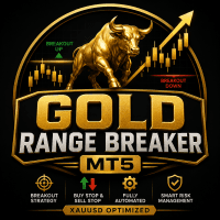Gold Range Breaker MT5 Conservative Strategy Tester result, 13.08% simulated ROI