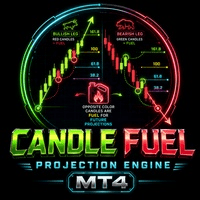Candle Fuel Projection Engine trading robot logo
