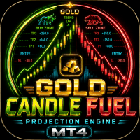 Gold candle fuel projection engine trading robot logo