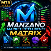 Manzano Market Intelligence Matrix trading robot logo