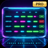 Trend Dashboard Pro MTF Scanner with Alerts Aggressive Strategy Tester result, -24.75% simulated ROI