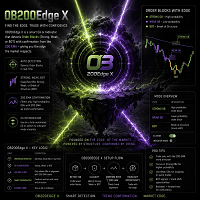 OB 200 edge x Conservative Strategy Tester result, 13.13% simulated ROI