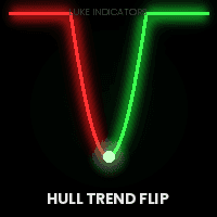 Hull Trend Flip trading robot logo