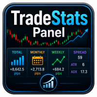 TradeStats Panel trading robot logo