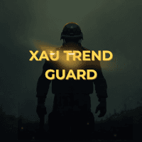 XAU Trend Guard EA Conservative Strategy Tester result, 13.16% simulated ROI