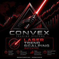 Laser Trend Scalping Arrows Conservative Strategy Tester result, 13.17% simulated ROI