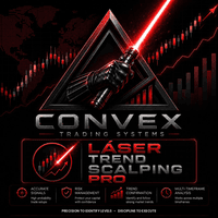 Laser Trend Scalping Pro Conservative Strategy Tester result, 13.17% simulated ROI