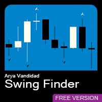 AvSwingFinder Aggressive Strategy Tester result, -24.66% simulated ROI