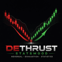 MT4 DeThrust StatsMood Conservative Strategy Tester result, 13.17% simulated ROI
