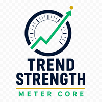Trend Strength Meter Core Aggressive Strategy Tester result, -24.66% simulated ROI