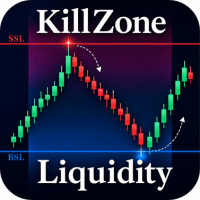 ICT Killzones and Liquidity Levels Aggressive Strategy Tester result, -24.68% simulated ROI