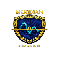 Aegis Meridian Conservative Strategy Tester result, 13.19% simulated ROI