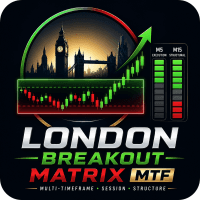 London Breakout Matrix MTF and Rejection Alert Aggressive Strategy Tester result, -24.65% simulated ROI