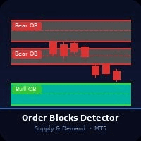 Order Blocks Detector trading robot logo