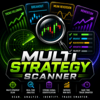 Multi Strategy Scanner trading robot logo
