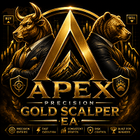 Apex Gold Scalper EA Conservative Strategy Tester result, 13.21% simulated ROI