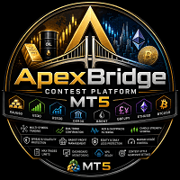 ApexBridge Contest Platform MT5 Aggressive Strategy Tester result, -24.58% simulated ROI