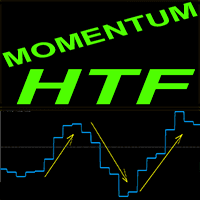 Momentum Higher Time Frame mc trading robot logo