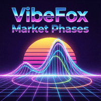 VibeFox Market Phases trading robot logo
