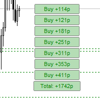 Shved Position Pips Label Conservative Strategy Tester result, 13.25% simulated ROI