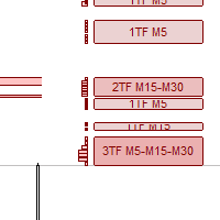 Shved Supply and Demand MTF Sidebar Aggressive Strategy Tester result, -24.52% simulated ROI