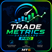 Harotech Trade Metrics Dashboard Conservative Strategy Tester result, 13.26% simulated ROI